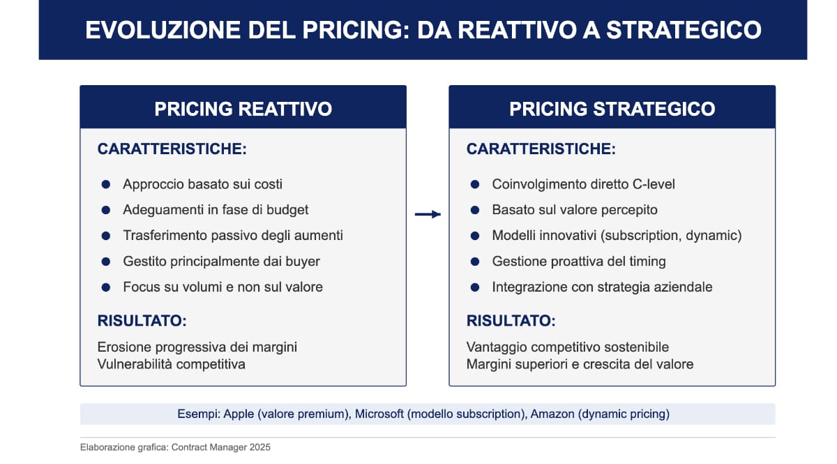 Pricing